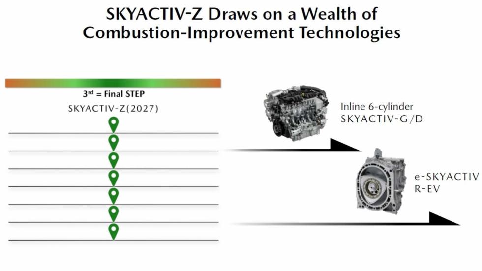 Υβριδικό με το νέο Skyactiv-Z κινητήρα το νέο Mazda CX-5